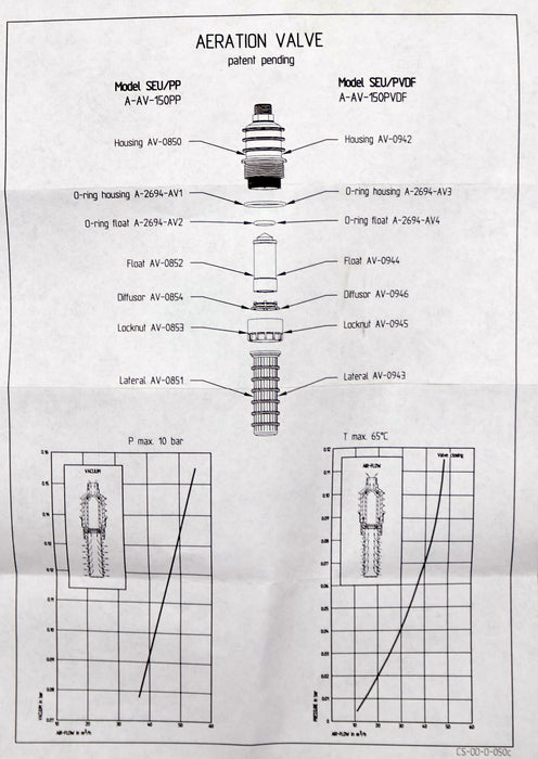 Bild des Artikels STRUCTURAL-AERATION-VALVE-Belüftungsventil-Model-SEU/PP-A-AV-150PP-Pmax.-10bar