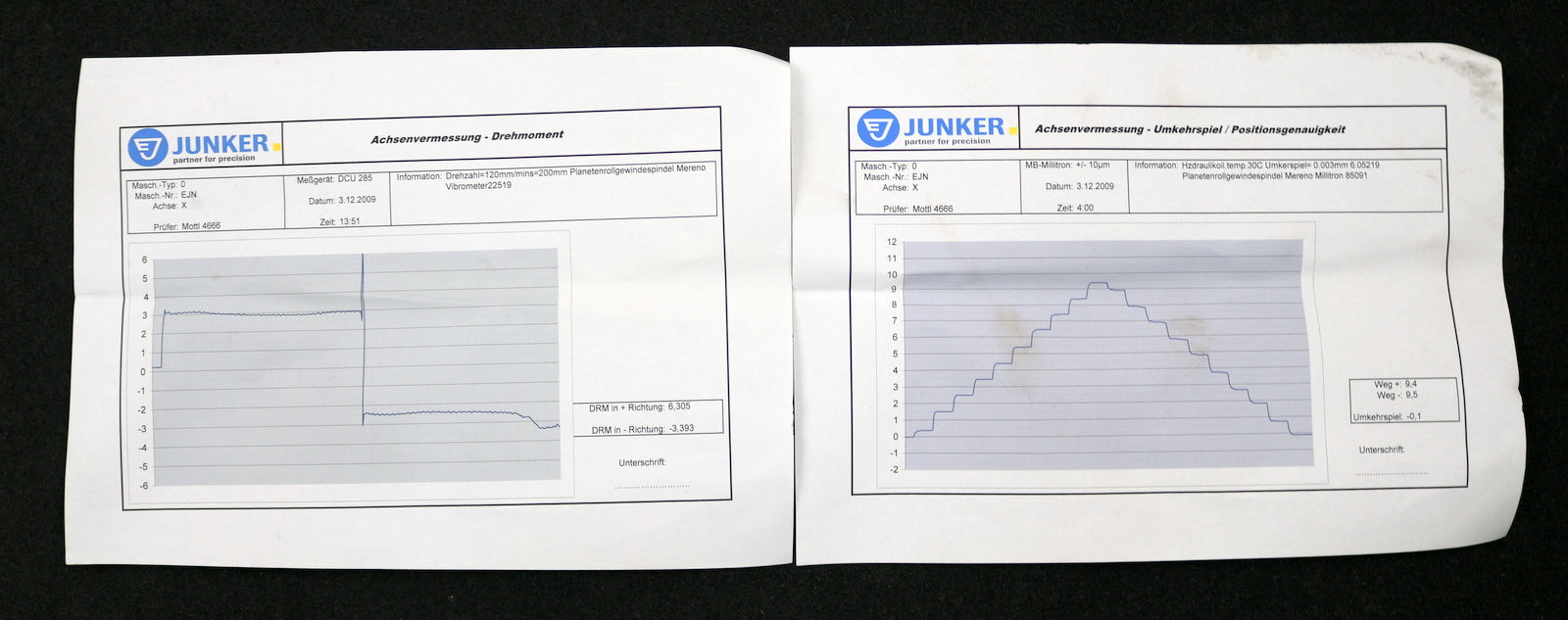 Bild des Artikels JUNKER-/-SKF-Planetenrollgewindespindel-Art.Nr.-6.06115-1-überholt-bei-JUNKER