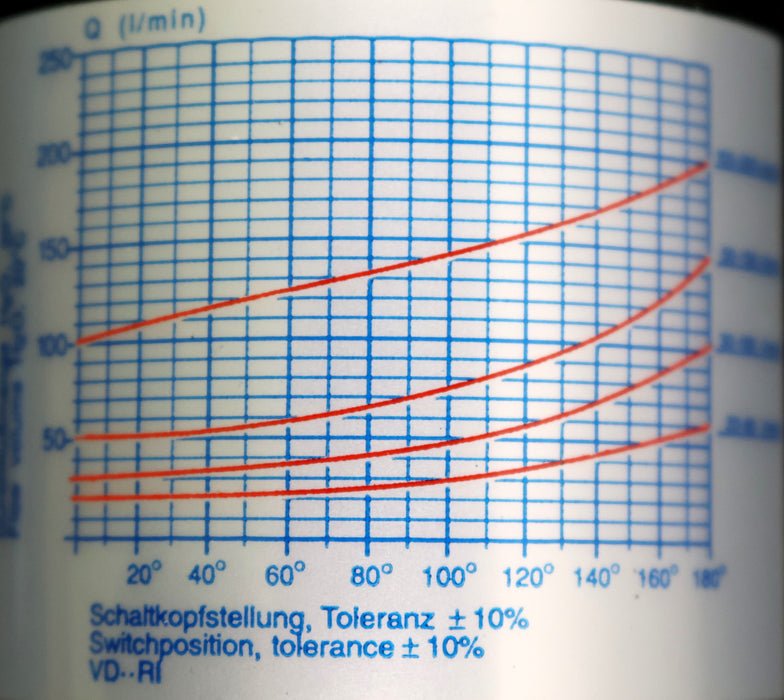 Bild des Artikels HONSBERG-Strömungswächter-VD-040GR150-Schaltbereich-50…150l/min-PN16-250VAC