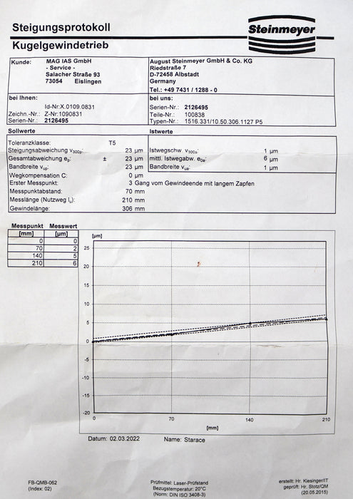 Bild des Artikels MAG-Kugelgewindetrieb-eine-Mutter-Ausführung-IT5-Nr.-1516.331/10.50.306.1127-P5