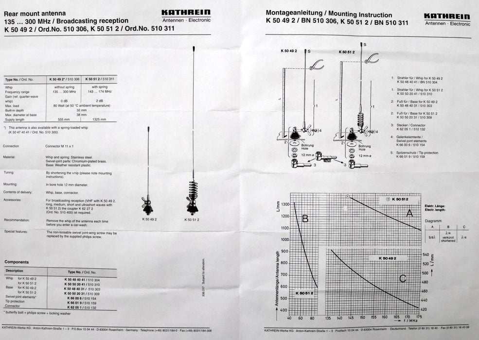 Bild des Artikels KATHREIN-Heckantenne-mit-Stecker-135…300MHz-TH-ZB/AN-02-S-2m-Band-BT-087-00002