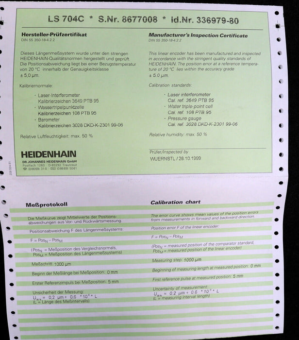 HEIDENHAIN Linear-Glasmassstab LS 704C ML 620 ID.Nr. 336979-80 mit Lesekopf AE L